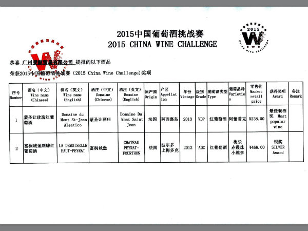 2015年(nián)11月(yuè)18-19日(rì)CWC2015 中國(guó)葡萄酒挑戰賽